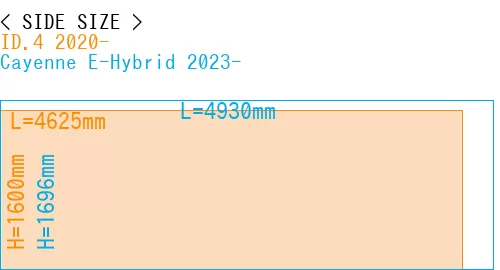 #ID.4 2020- + Cayenne E-Hybrid 2023-